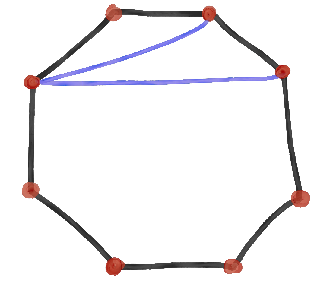 Optimal way to anisocrate a cycle graph
