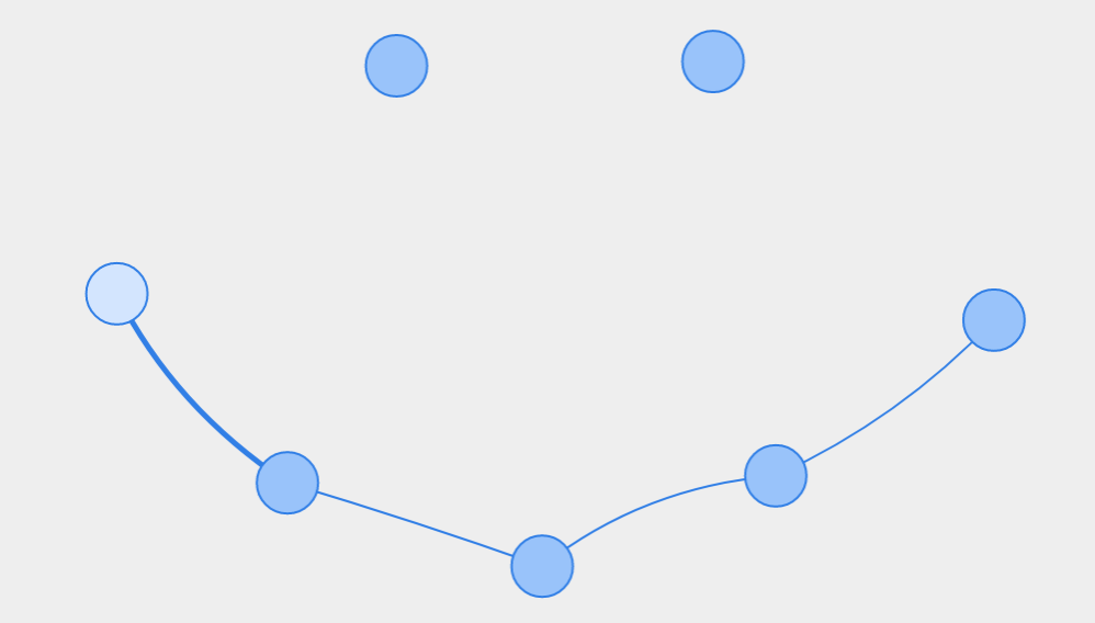 graph shaped like a smiley face :)