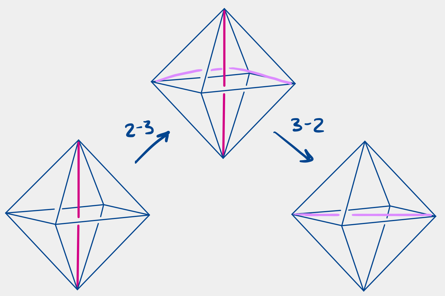 a 4-4 move as a 2-3 then a 3-2