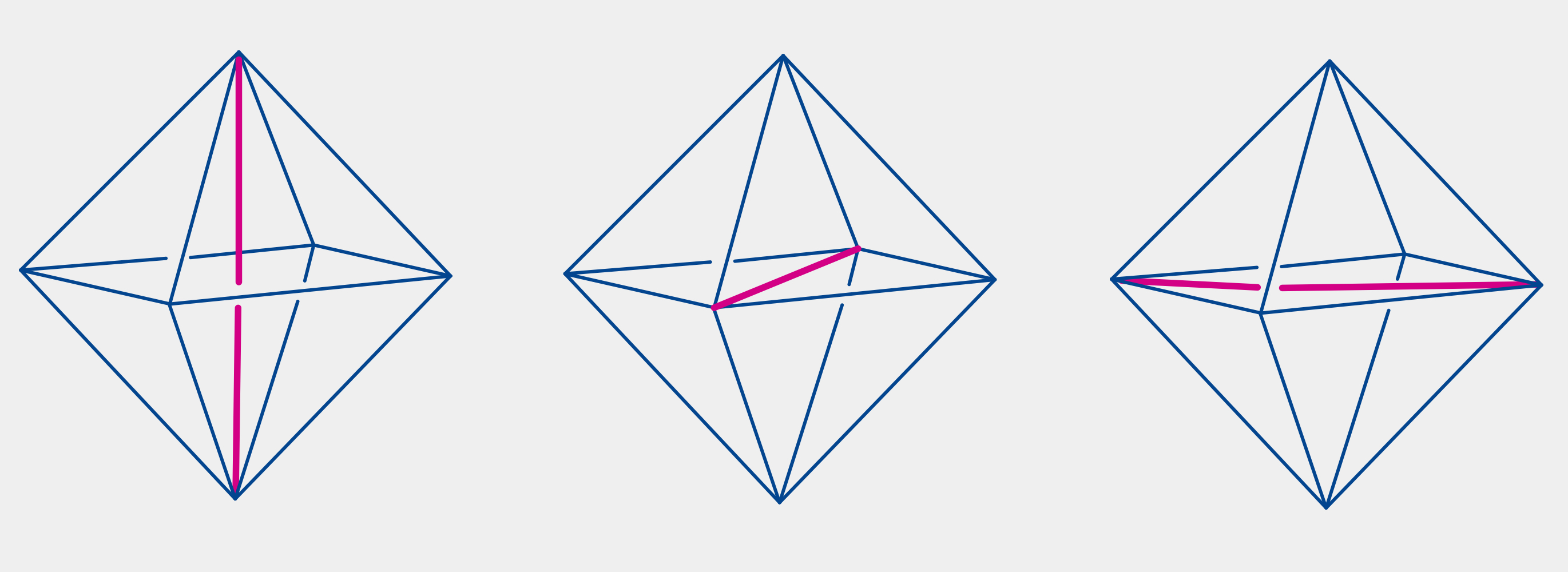 three choices of diagonal in octahedron