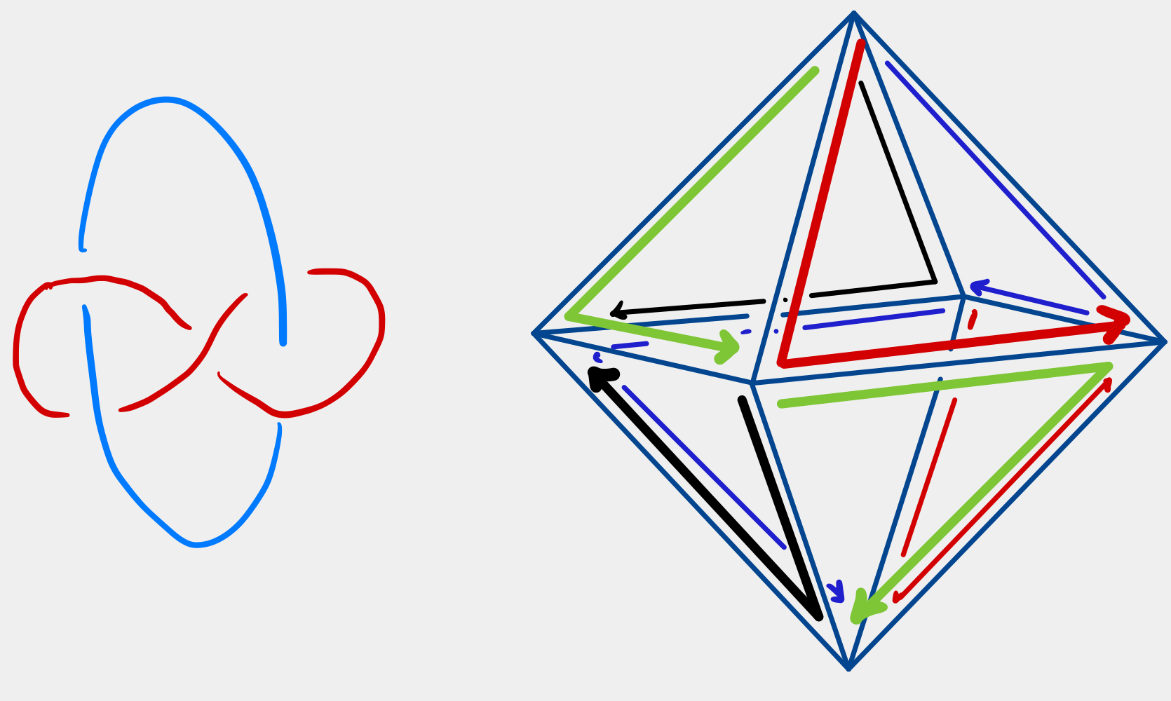the whitehead link and its octahedral decomposition