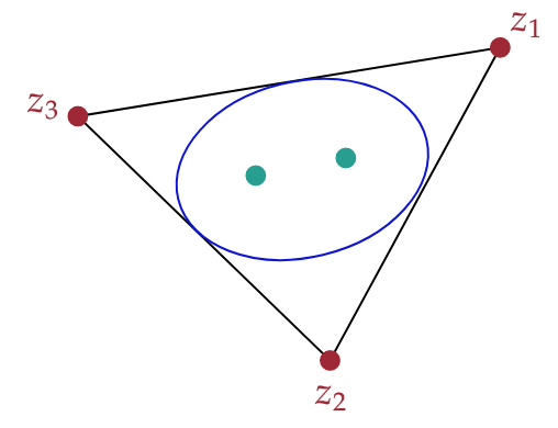 an example of the steiner inellipse of a polynomial